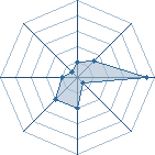 Potentiel de Kakashi776&iacute;&igrave;