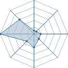 Potentiel de itachi zanda