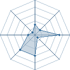 Potentiel de raaytek