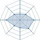 Potentiel de mathdbz