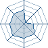 Potentiel Equipier de navis