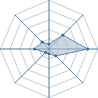 Potentiel de v&egrave;v&egrave;r042