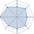 Potentiel de Horo Uchiwa