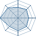 Potentiel Equipier de Horo Uchiwa