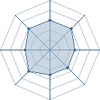 Potentiel de mal&eacute;kal