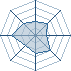 Potentiel Equipier de Ushiwa_Itashi