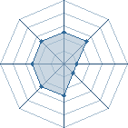 Potentiel de davidufourg95