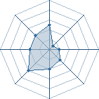 Potentiel de JungHye