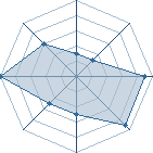 Potentiel de the-darklol