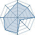 Potentiel Equipier de Neltharion