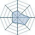 Potentiel Equipier de temari123