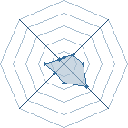 Potentiel de Hashirama33