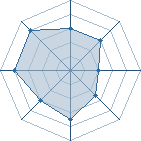 Potentiel de sasuke322