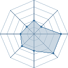 Potentiel de quentinbron