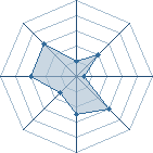 Potentiel de jiraval