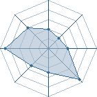 Potentiel de hitonataru