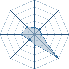 Potentiel de suigetsufight