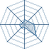 Potentiel Equipier de Xeneras