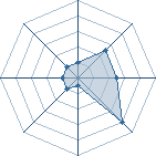 Potentiel de ga-minato-bi