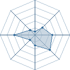 Potentiel de ninjutsu2000