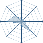 Potentiel de Leflemardu34