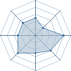 Potentiel de gaara 99