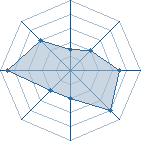 Potentiel de admin-r&eacute;seau