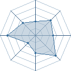 Potentiel de Pain_Tendo_