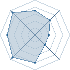 Potentiel de Nabooru