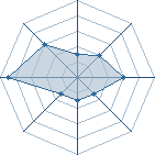 Potentiel de Madara 74