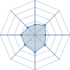 Potentiel de Nagato09