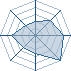 Potentiel Equipier de Narutolecho