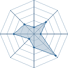 Potentiel de L&eacute;a L&eacute;a