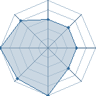 Potentiel de Isaac2011