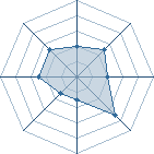 Potentiel de Lipou-Ti