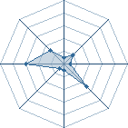 Potentiel de bouba bousxer