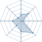 Potentiel de Large559