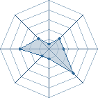 Potentiel de lil_white