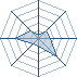 Potentiel Equipier de lil_white