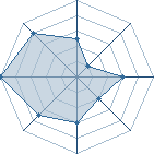 Potentiel de Hraesvelg