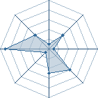 Potentiel de ~kakashi