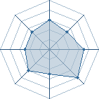 Potentiel de michaldu45