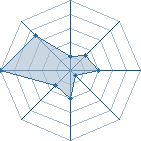 Potentiel de The Shump