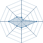 Potentiel de antho97pa