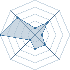 Potentiel de J&ouml; killeur