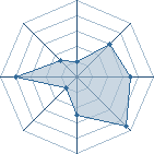 Potentiel de L&eacute;a.82