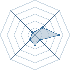 Potentiel de sasuke du 774