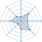 Potentiel de mylena-974