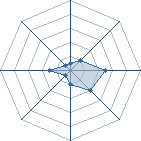 Potentiel de akanushi