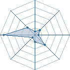 Potentiel de rire l&agrave; svp:D